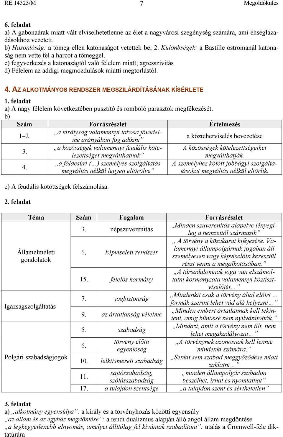 4. AZ ALKOTMÁNYOS RENDSZER MEGSZILÁRDÍTÁSÁNAK KÍSÉRLETE 4. 1. feladat A nagy félelem következtében pusztító és romboló parasztok megfékezését. Szám Forrásrészlet Értelmezés 1 2.