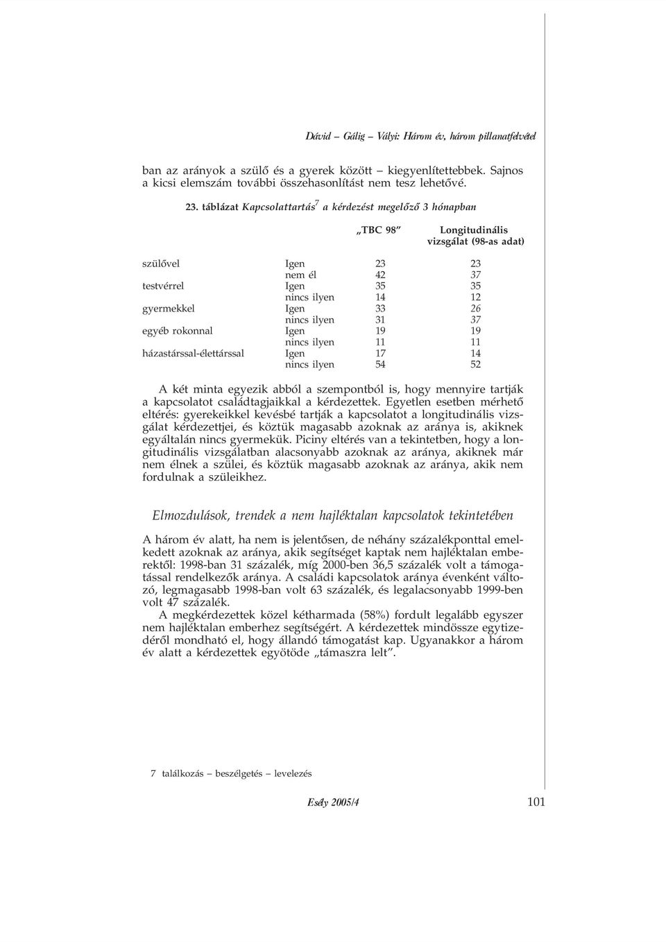 nincs ilyen 31 37 egyéb rokonnal Igen 19 19 nincs ilyen 11 11 házastárssal-élettárssal Igen 17 14 nincs ilyen 54 52 A két minta egyezik abból a szempontból is, hogy mennyire tartják a kapcsolatot