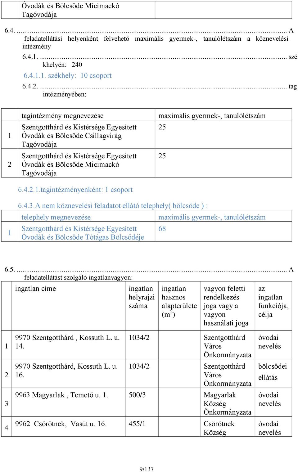 Micimackó Tagóvodája 6.4.2.1.tagintézményenként: 1 csoport maximális gyermek-, tanulólétszám 25 25 1 6.4.3.