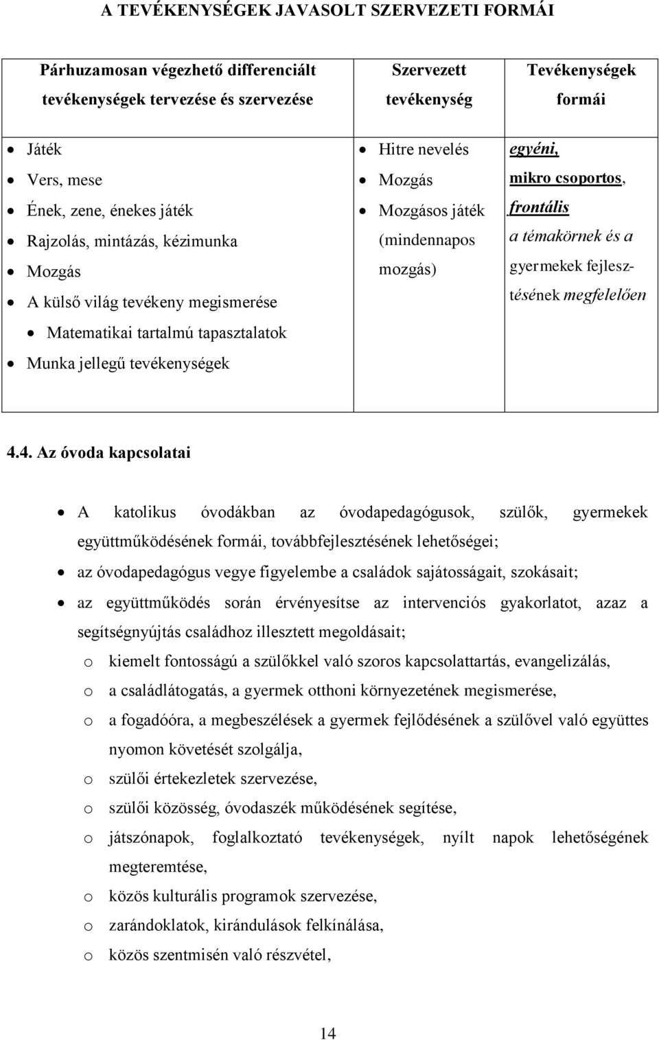 egyéni, mikro csoportos, frontális a témakörnek és a gyermekek fejlesztésének megfelelően 4.