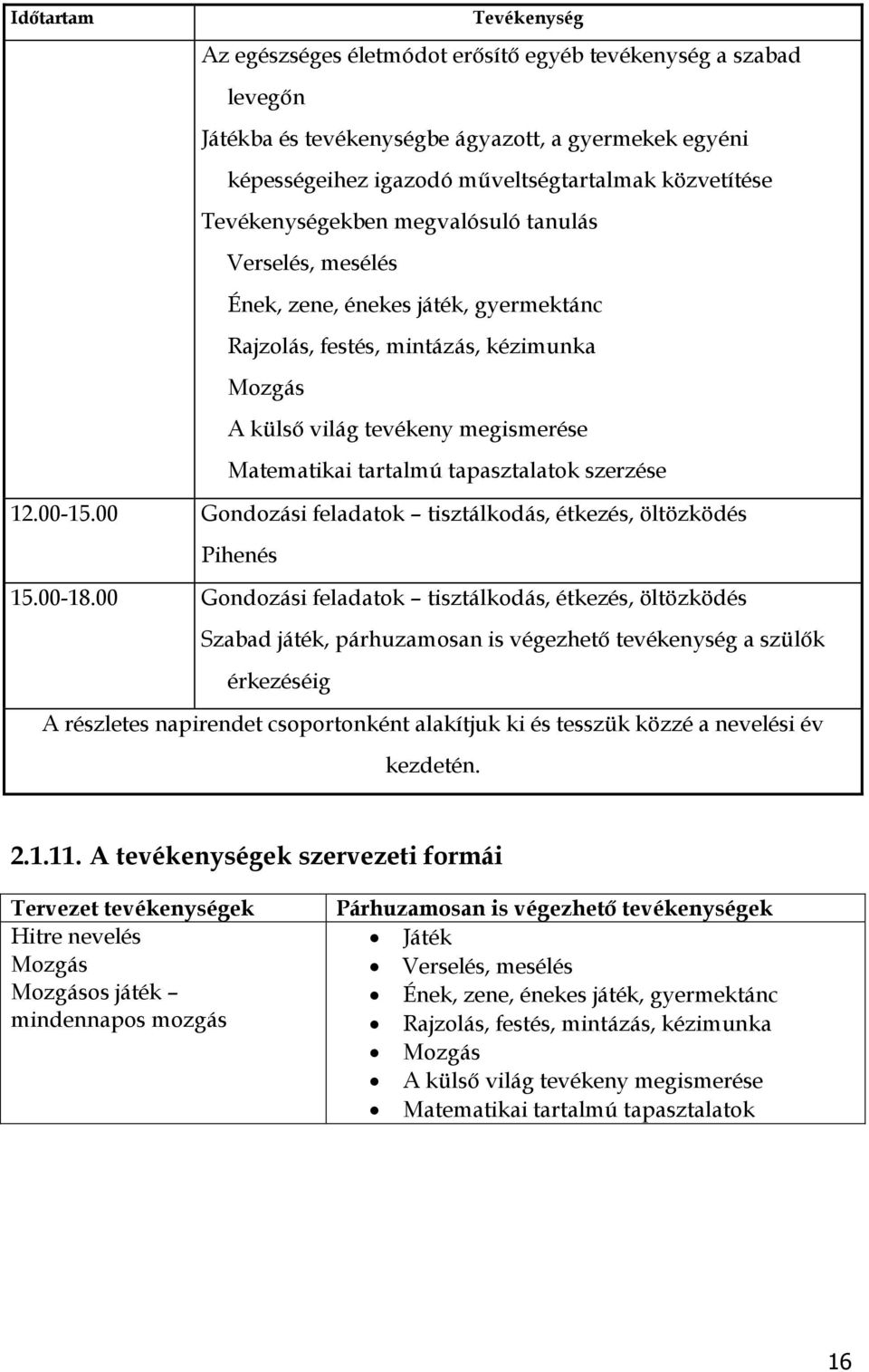 tapasztalatok szerzése 12.00-15.00 Gondozási feladatok tisztálkodás, étkezés, öltözködés Pihenés 15.00-18.