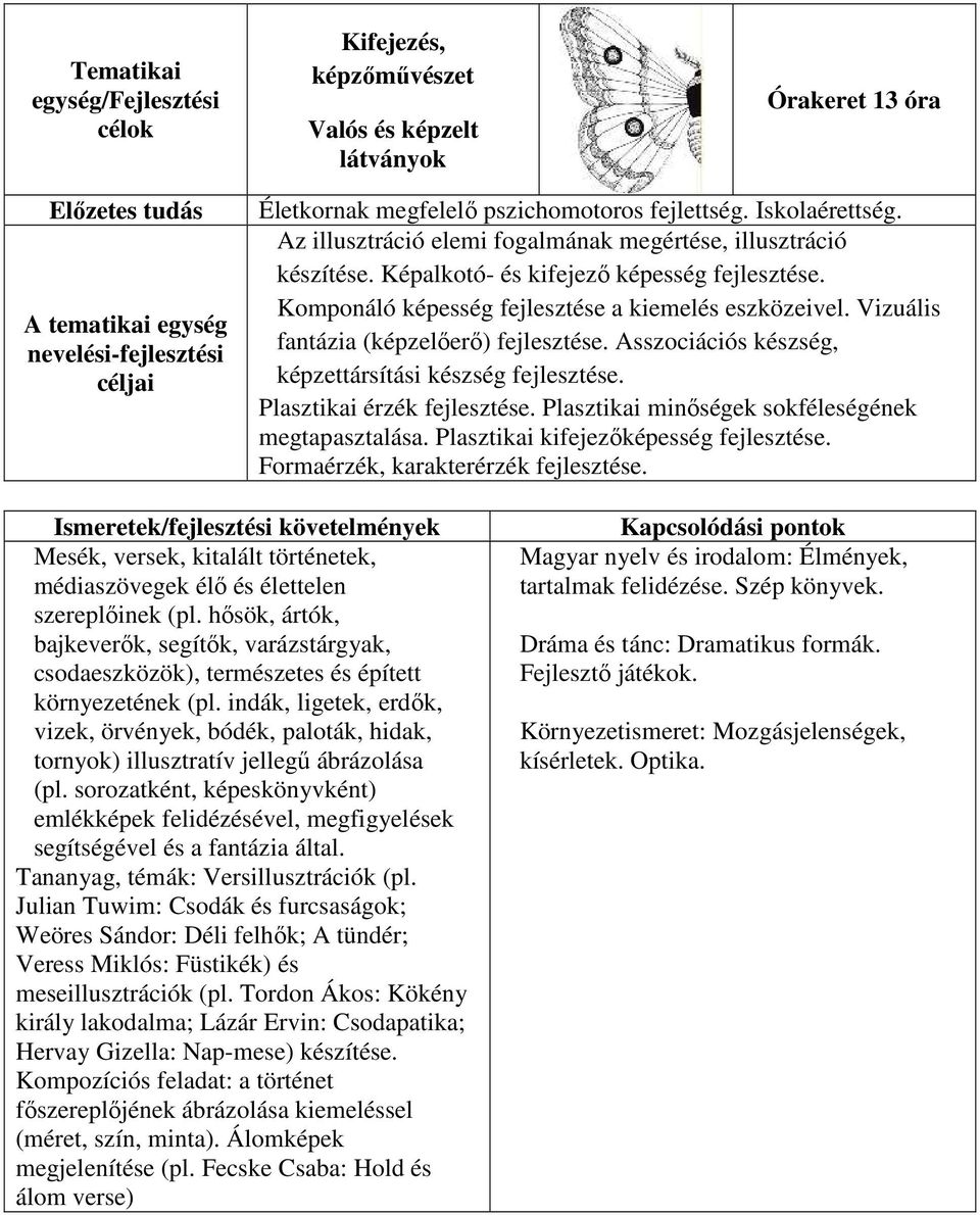 Vizuális fantázia (képzelőerő) fejlesztése. Asszociációs készség, képzettársítási készség fejlesztése. Plasztikai érzék fejlesztése. Plasztikai minőségek sokféleségének megtapasztalása.