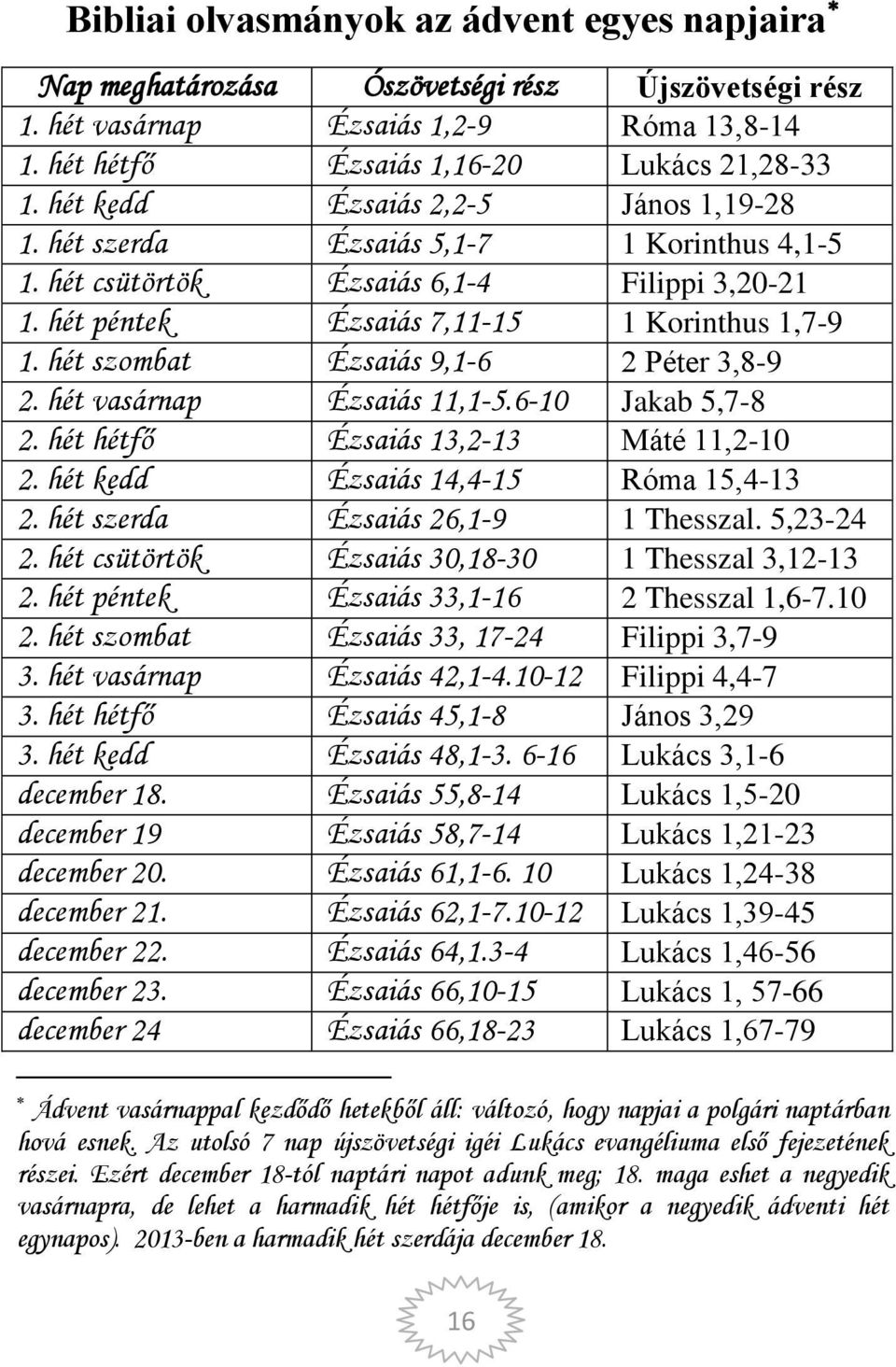 hét szombat Ézsaiás 9,1-6 2 Péter 3,8-9 2. hét vasárnap Ézsaiás 11,1-5.6-10 Jakab 5,7-8 2. hét hétfő Ézsaiás 13,2-13 Máté 11,2-10 2. hét kedd Ézsaiás 14,4-15 Róma 15,4-13 2.