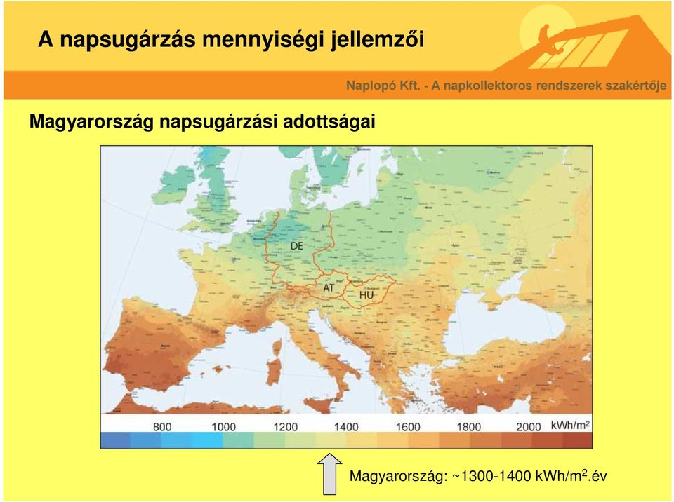 napsugárzási adottságai