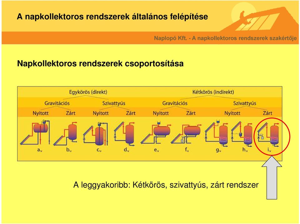 rendszerek csoportosítása A