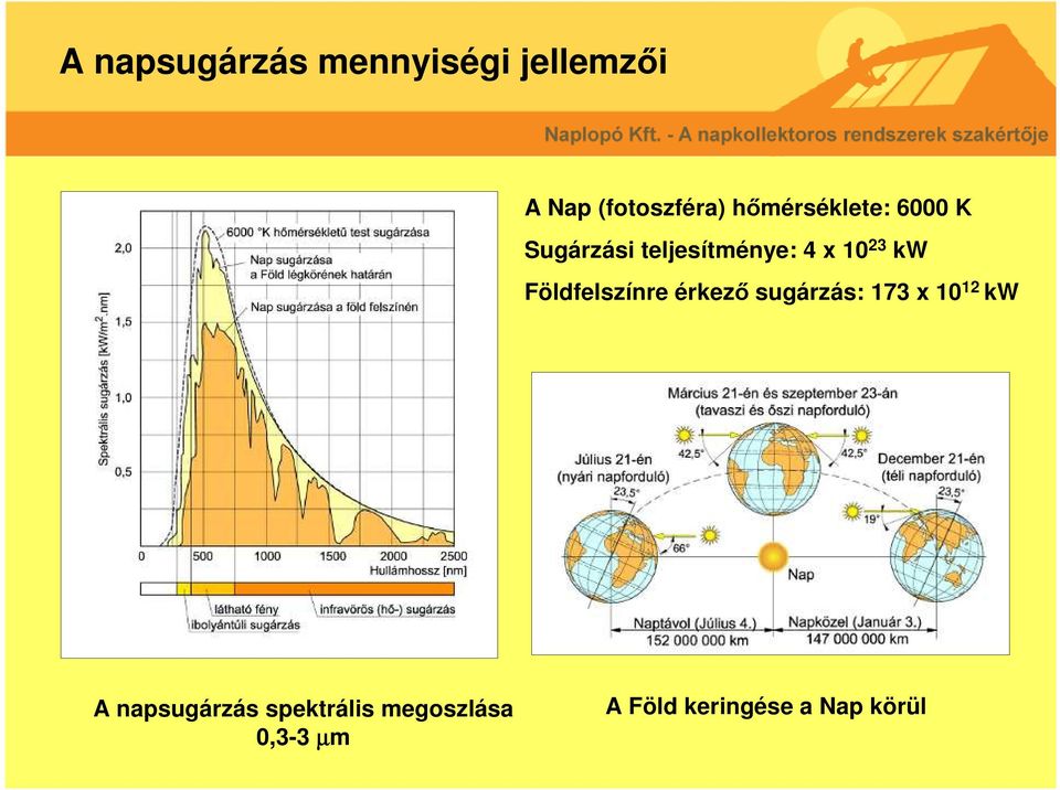 kw Földfelszínre érkező sugárzás: 173 x 10 12 kw A