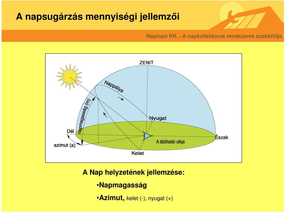 helyzetének jellemzése: