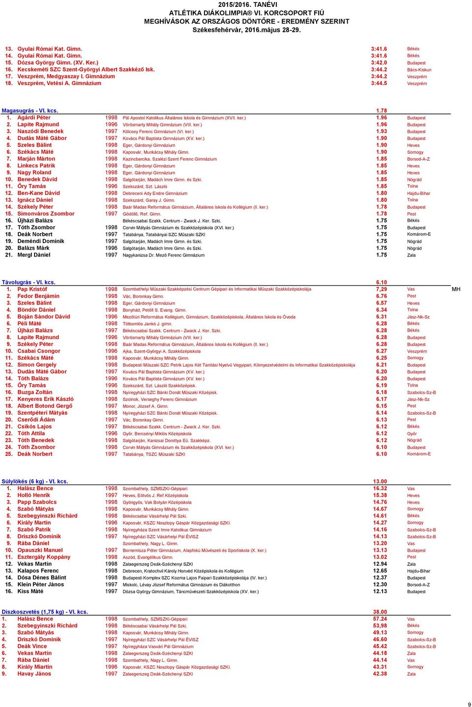 Agárdi Péter 1998 Pál Apostol Katolikus Általános Iskola és Gimnázium (XVII. ker.) 1.96 Budapest 2. Lapite Rajmund 1996 Vörösmarty Mihály Gimnázium (VIII. ker.) 1.96 Budapest 3.