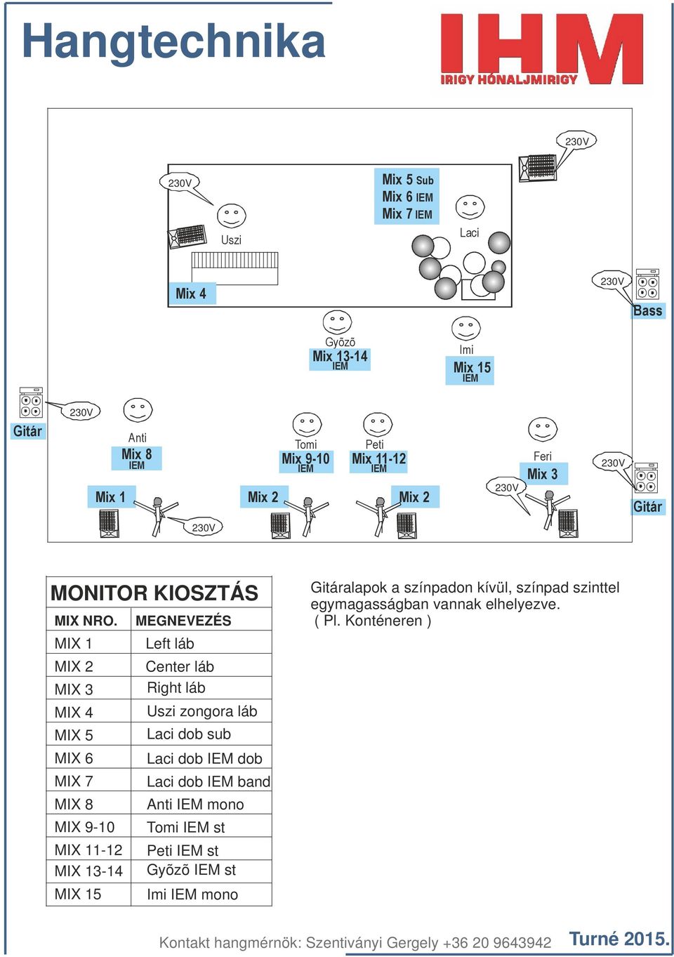 MIX 1 MIX 2 MIX 3 MIX 4 MIX 5 MIX 6 MIX 7 MIX 8 MIX 9-10 MIX 11-12 MIX 13-14 MIX 15 MEGNEVEZÉS Left láb Center láb Right láb Uszi zongora láb