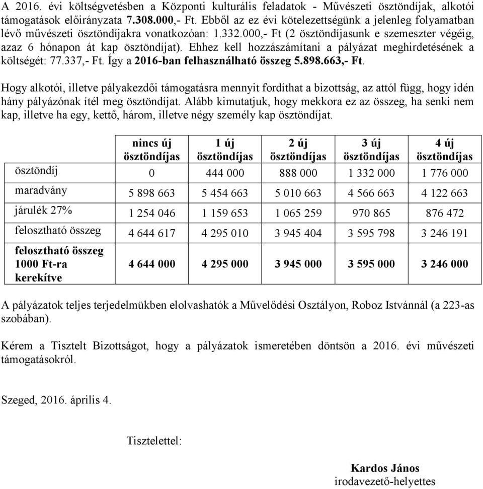 Ehhez kell hozzászámítani a pályázat meghirdetésének a költségét: 77.337,- Ft. Így a 2016-ban felhasználható összeg 5.898.663,- Ft.