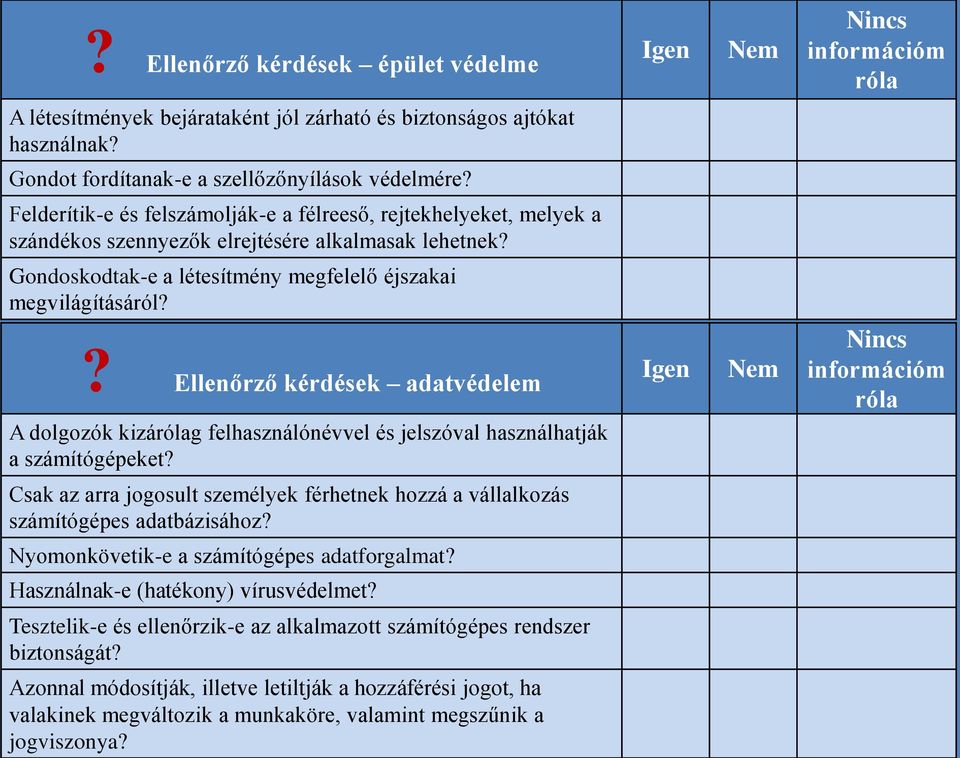 ? Ellenőrző kérdések adatvédelem A dolgozók kizárólag felhasználónévvel és jelszóval használhatják a számítógépeket?