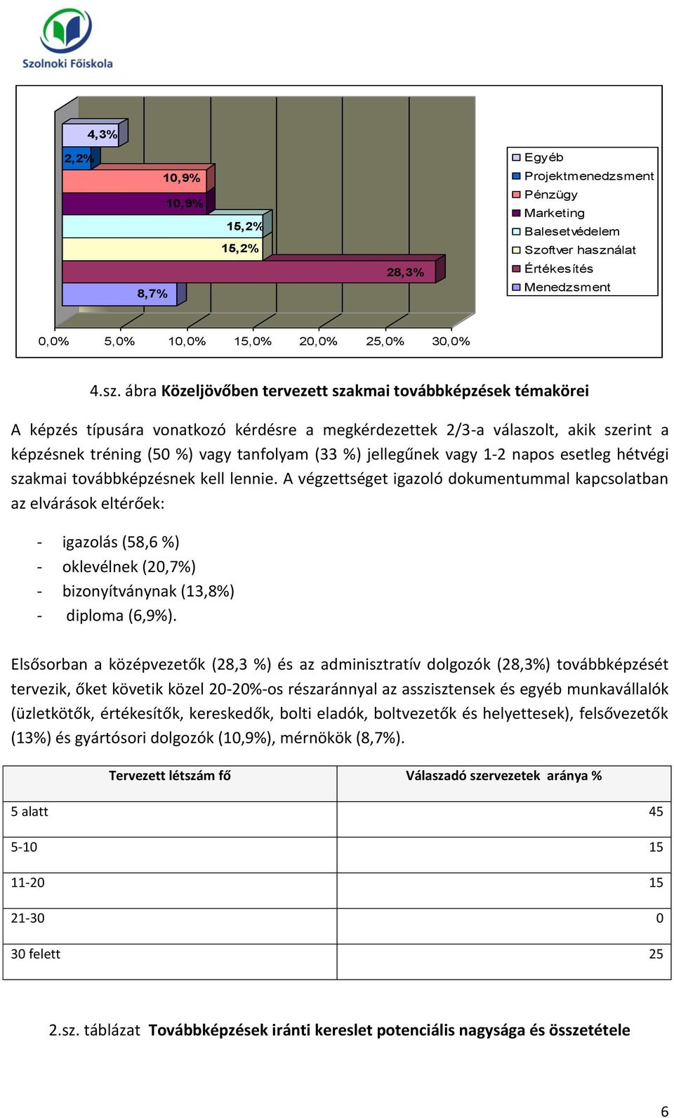 ábra Közeljövőben tervezett szakmai továbbképzések témakörei A képzés típusára vonatkozó kérdésre a megkérdezettek 2/3-a válaszolt, akik szerint a képzésnek tréning (50 %) vagy tanfolyam (33 %)