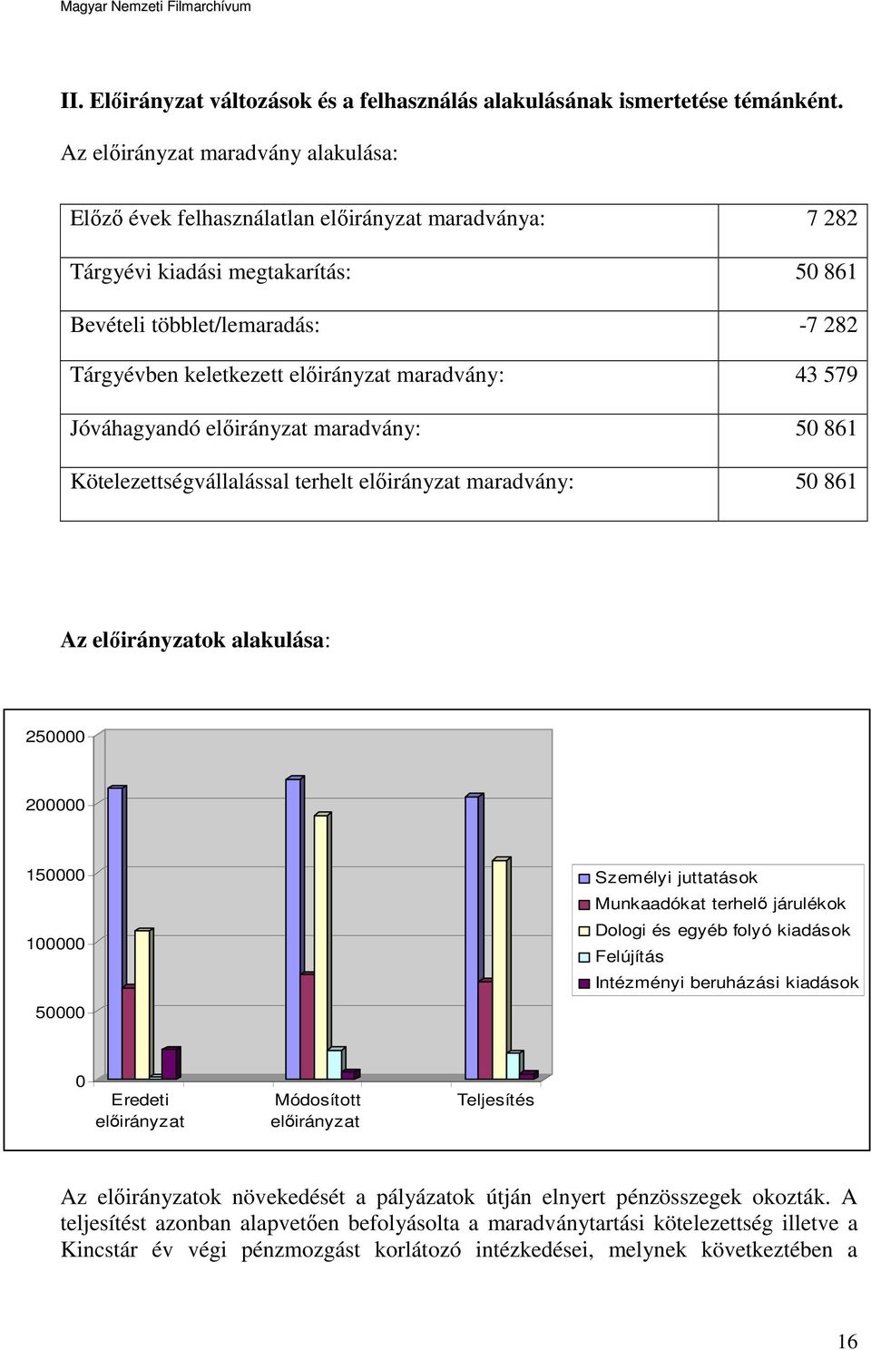 előirányzat maradvány: 43 579 Jóváhagyandó előirányzat maradvány: 50 861 Kötelezettségvállalással terhelt előirányzat maradvány: 50 861 Az előirányzatok alakulása: 250000 200000 150000 100000 50000