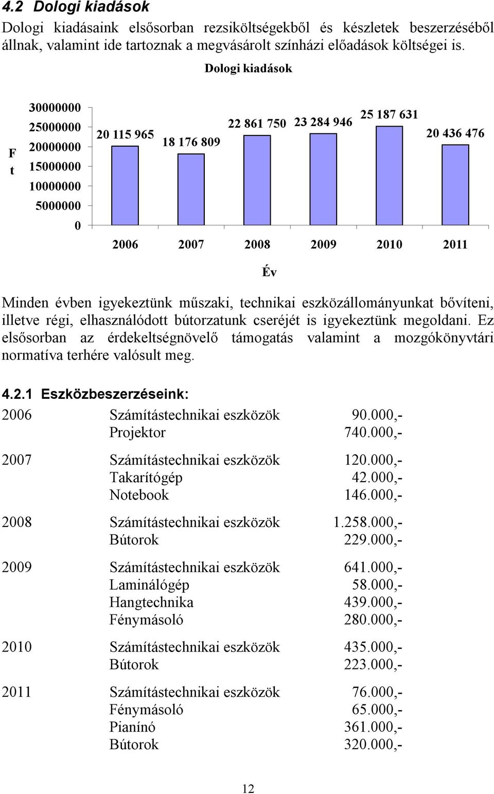 műszaki, technikai eszközállományunkat bővíteni, illetve régi, elhasználódott bútorzatunk cseréjét is igyekeztünk megoldani.