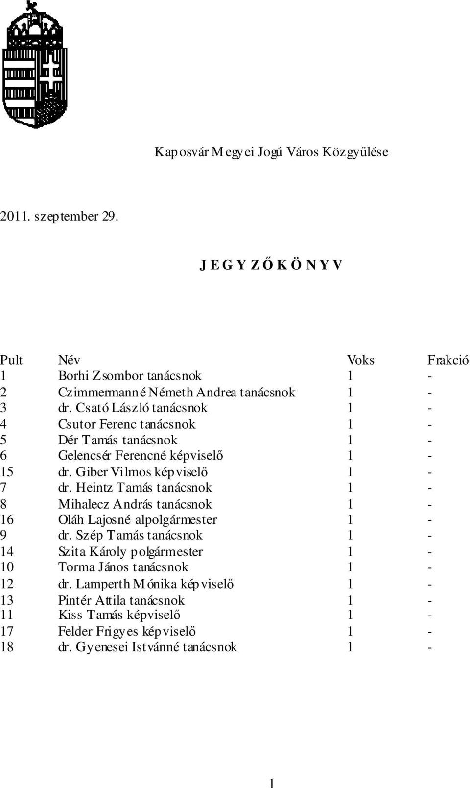 Csató László tanácsnok 1-4 Csutor Ferenc tanácsnok 1-5 Dér Tamás tanácsnok 1-6 Gelencsér Ferencné képviselő 1-15 dr. Giber Vilmos képviselő 1-7 dr.