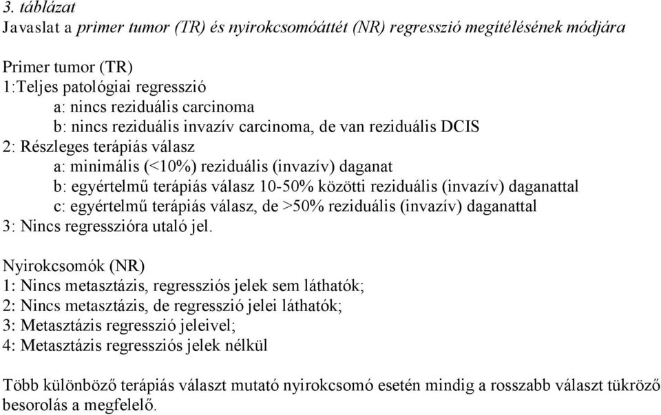 egyértelmű terápiás válasz, de >50% reziduális (invazív) daganattal 3: Nincs regresszióra utaló jel.