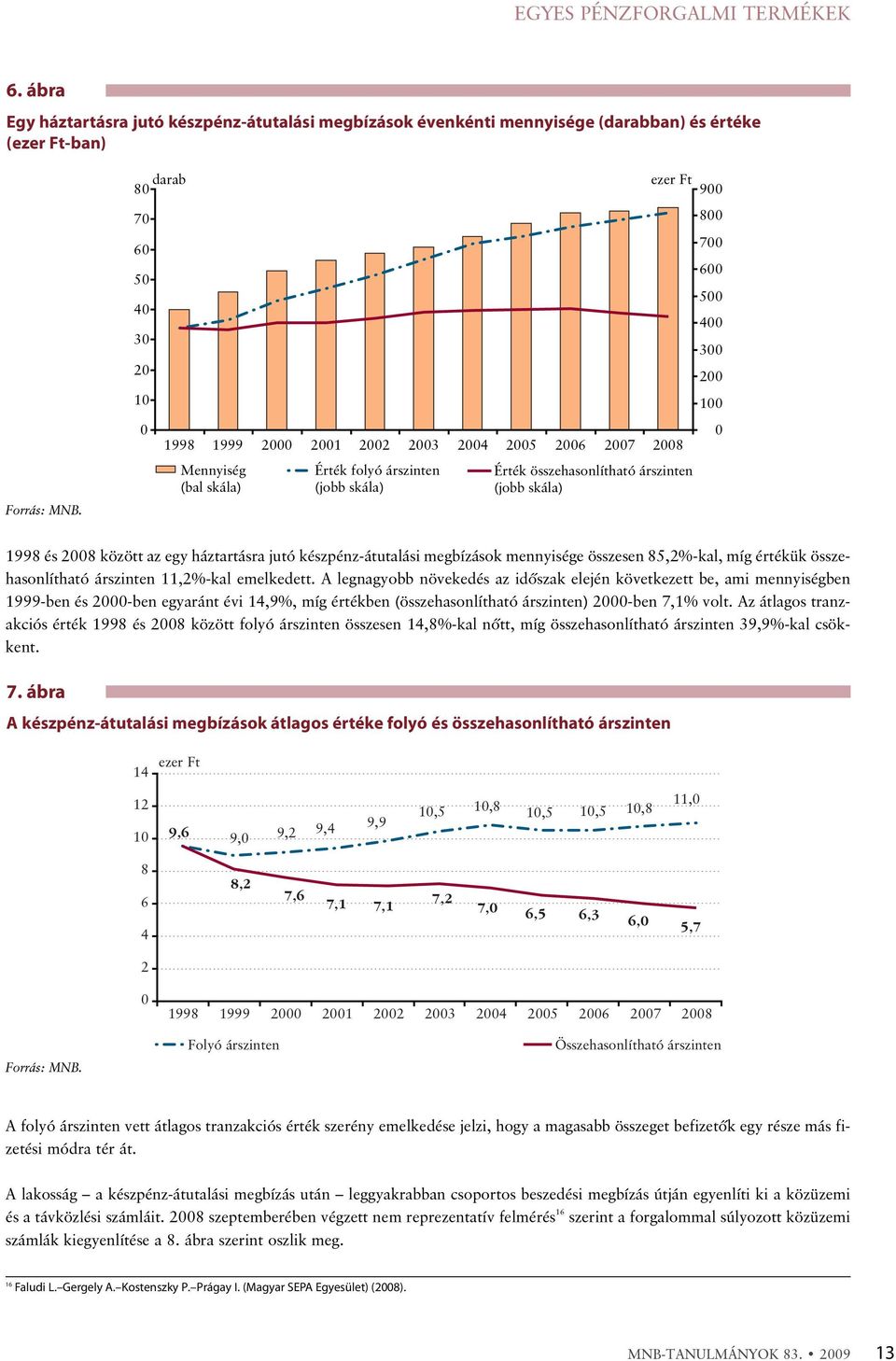 skála) 800 700 600 500 400 300 200 100 0 1998 és 2008 között az egy háztartásra jutó készpénz-átutalási megbízások mennyisége összesen 85,2%-kal, míg értékük összehasonlítható árszinten 11,2%-kal