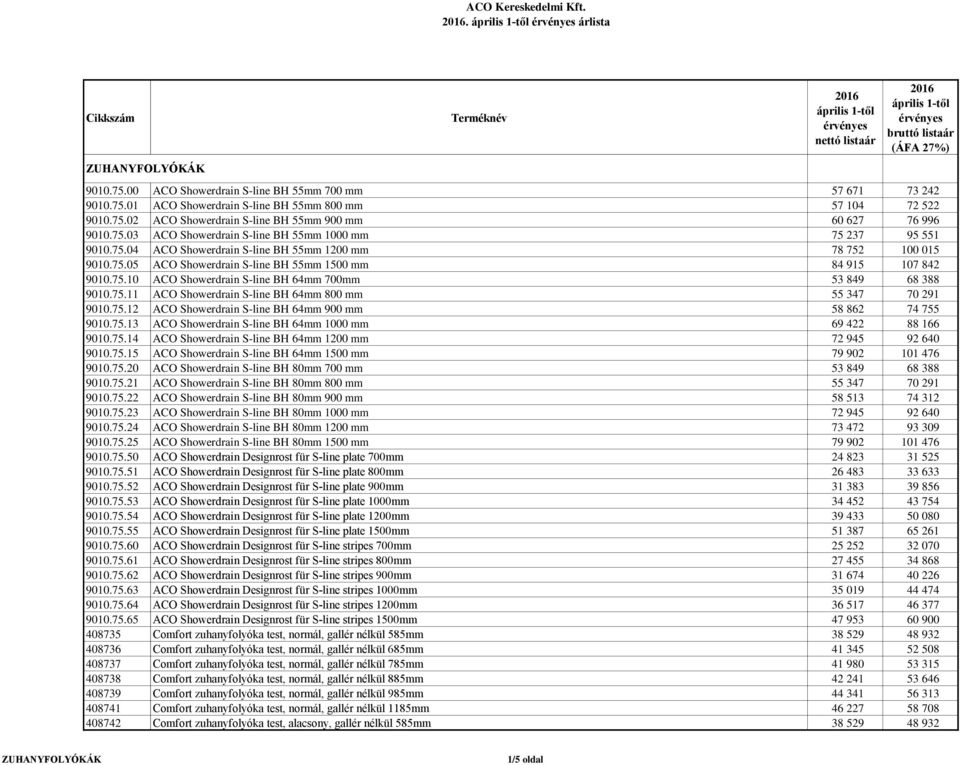 75.11 ACO Showerdrain S-line BH 64mm 800 mm 55 347 70 291 9010.75.12 ACO Showerdrain S-line BH 64mm 900 mm 58 862 74 755 9010.75.13 ACO Showerdrain S-line BH 64mm 1000 mm 69 422 88 166 9010.75.14 ACO Showerdrain S-line BH 64mm 1200 mm 72 945 92 640 9010.