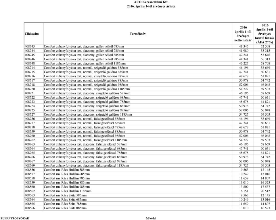 227 58 708 408714 Comfort zuhanyfolyóka test, normál, szigetelő galléros 585mm 46 196 58 669 408715 Comfort zuhanyfolyóka test, normál, szigetelő galléros 685mm 47 741 60 631 408716 Comfort