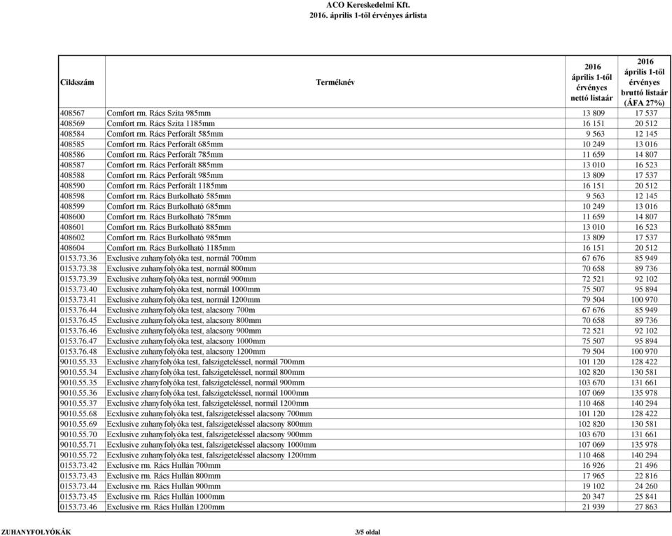 Rács Perforált 985mm 13 809 17 537 408590 Comfort rm. Rács Perforált 1185mm 16 151 20 512 408598 Comfort rm. Rács Burkolható 585mm 9 563 12 145 408599 Comfort rm.