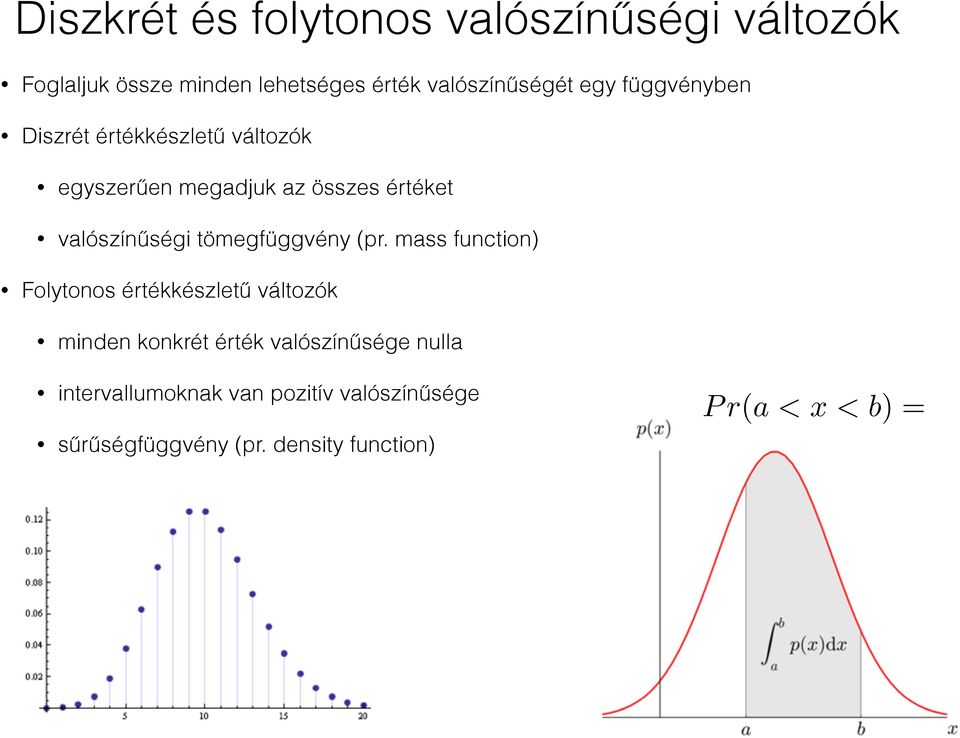 tömegfüggvény (pr.