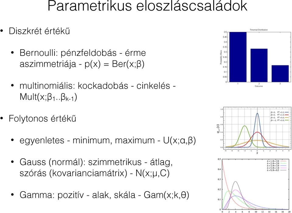 .β k-1 ) Folytonos értékű egyenletes - minimum, maximum - U(x;α,β) Gauss (normál):