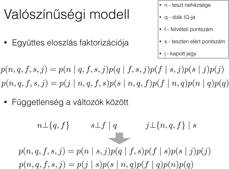 j)p(j) p(n, q, f, s, j) =p(j n, q, f, s)p(s n, q, f)p(f n, q)p(n q)p(q) Függetlenség a változók között n?