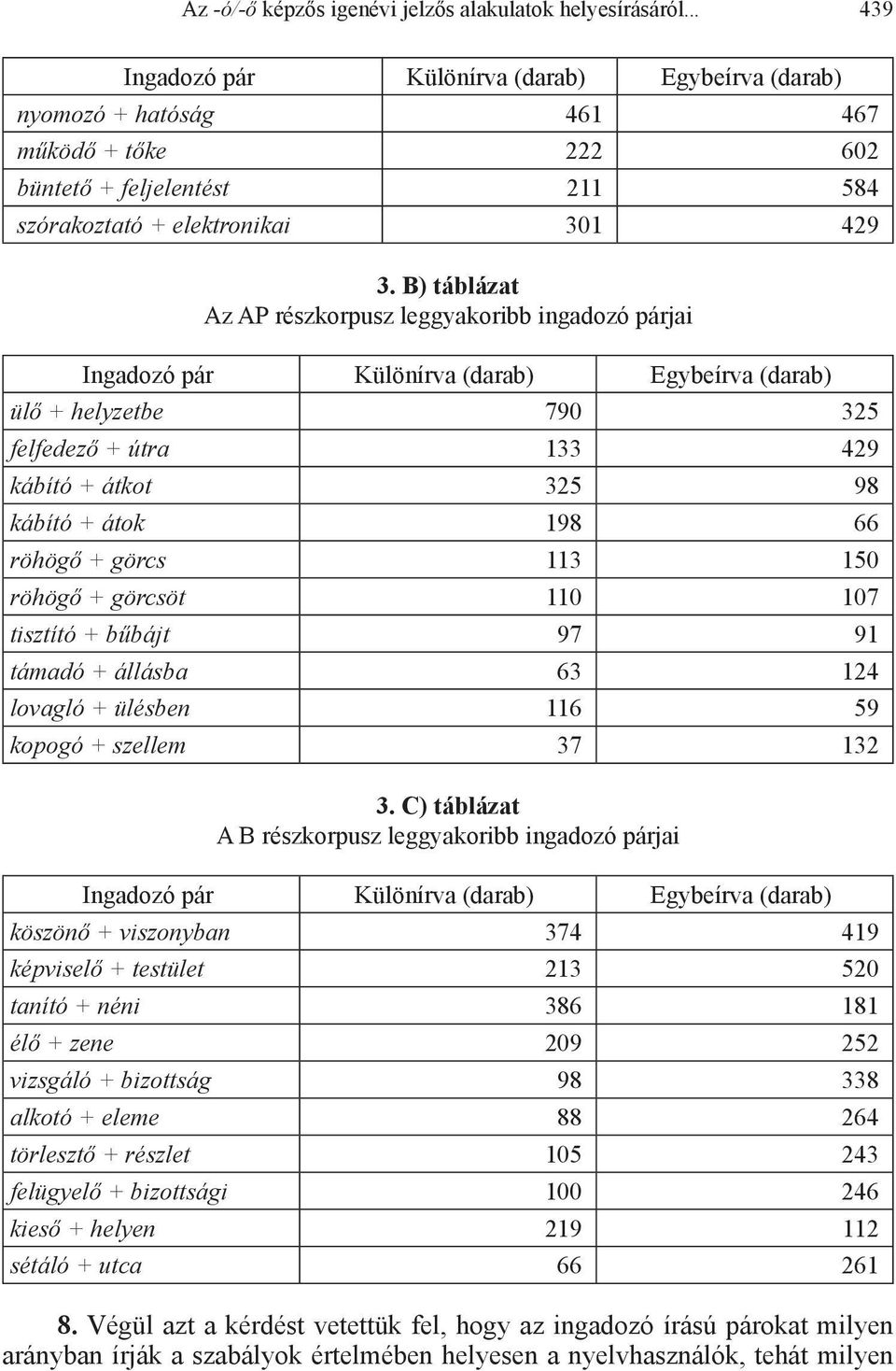 B) táblázat Az AP részkorpusz leggyakoribb ingadozó párjai Ingadozó pár Különírva (darab) Egybeírva (darab) ülő + helyzetbe 790 325 felfedező + útra 133 429 kábító + átkot 325 98 kábító + átok 198 66