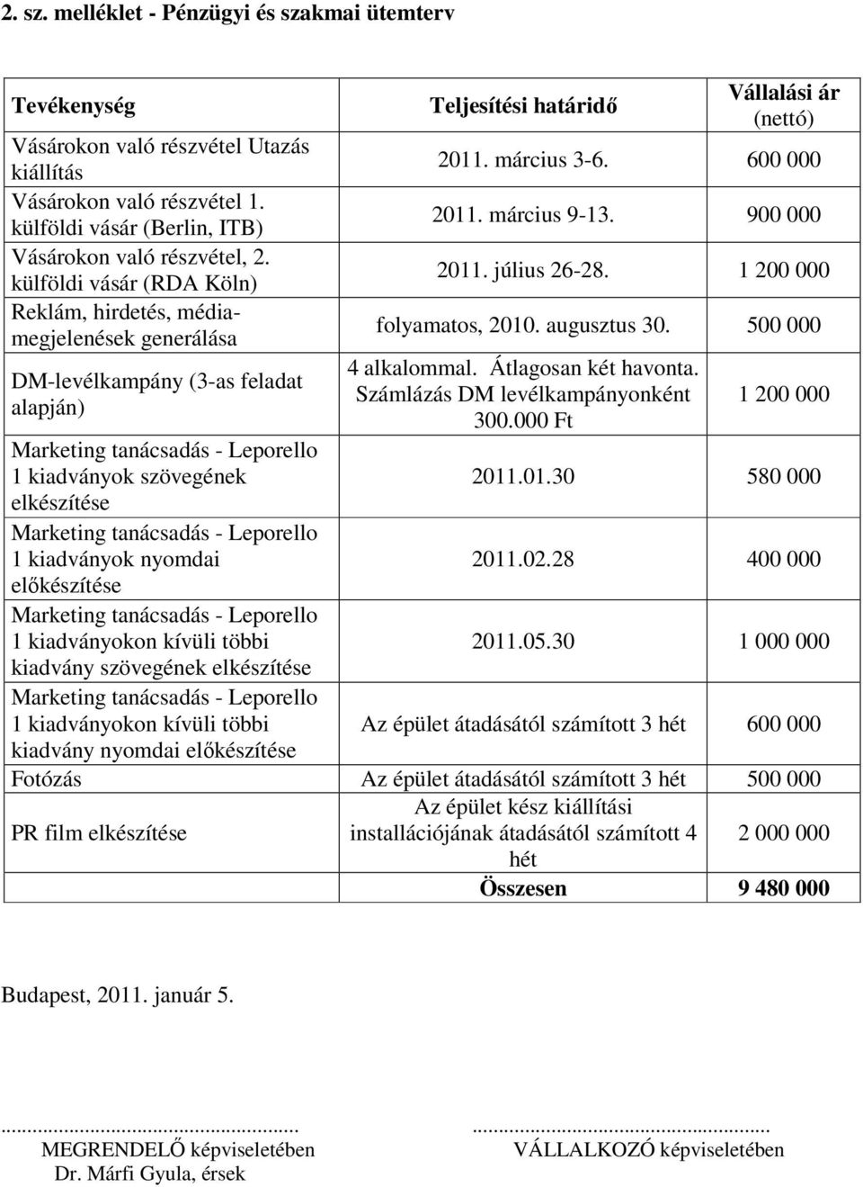 900 000 2011. július 26-28. 1 200 000 folyamatos, 2010. augusztus 30. 500 000 4 alkalommal. Átlagosan két havonta. Számlázás DM levélkampányonként 300.