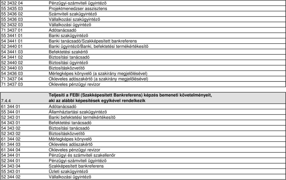 3441 02 Biztosítási tanácsadó 52 3440 02 Biztosítási ügyintéző 52 3440 03 Biztosításközvetítő 54 3436 03 Mérlegképes könyvelő (a szakirány megjelölésével) 71 3437 04 Okleveles adószakértő (a