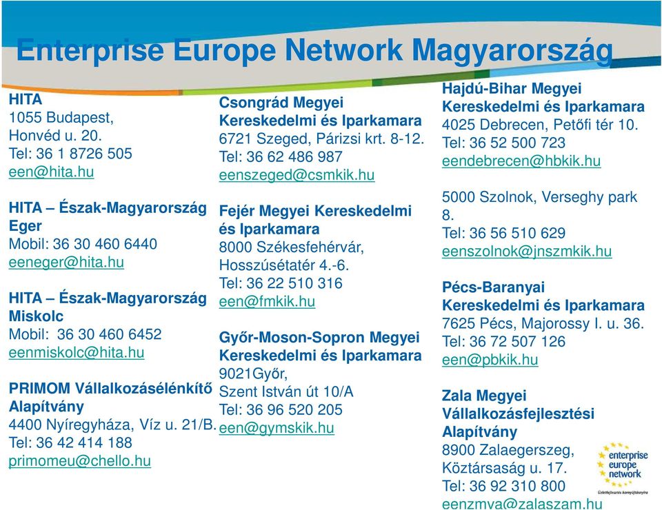 hu PRIMOM Vállalkozásélénkítő Alapítvány 4400 Nyíregyháza, Víz u. 21/B. Tel: 36 42 414 188 primomeu@chello.hu Csongrád Megyei Kereskedelmi és Iparkamara 6721 Szeged, Párizsi krt. 8-12.