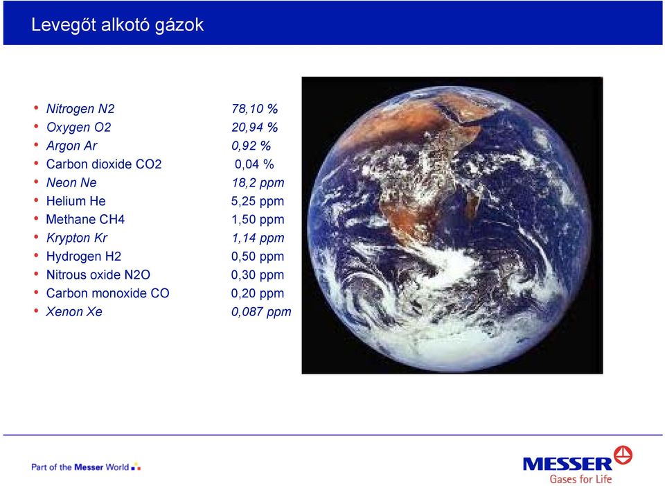 ppm Methane CH4 1,50 ppm Krypton Kr 1,14 ppm Hydrogen H2 0,50 ppm