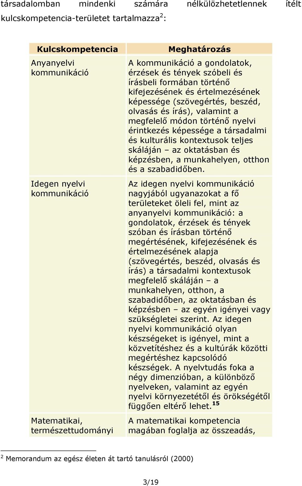 módon történő nyelvi érintkezés képessége a társadalmi és kulturális kontextusok teljes skáláján az oktatásban és képzésben, a munkahelyen, otthon és a szabadidőben.