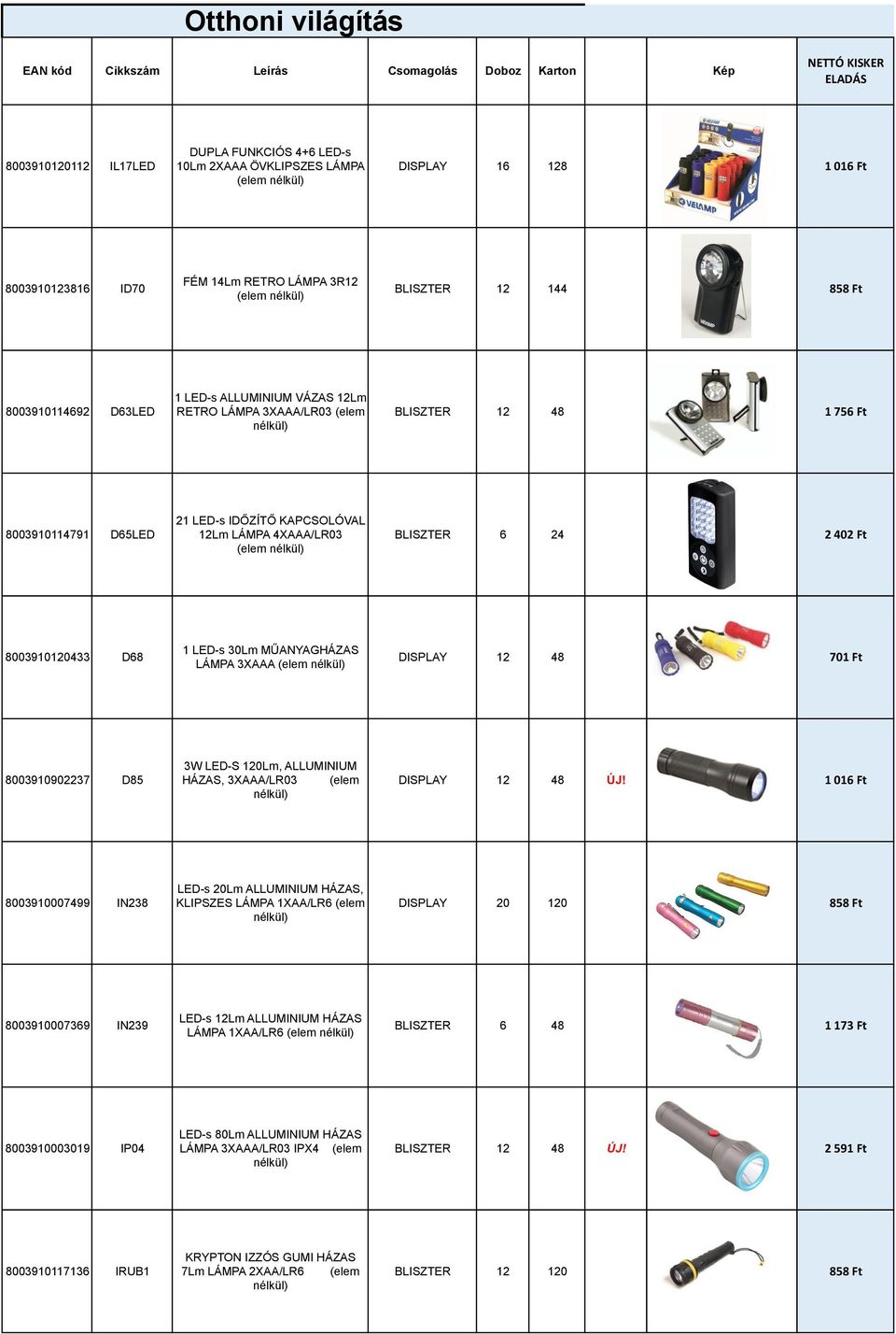 21 LED-s IDŐZÍTŐ KAPCSOLÓVAL 12Lm LÁMPA 4XAAA/LR03 (elem BLISZTER 6 24 2 402 Ft 8003910120433 D68 1 LED-s 30Lm MŰANYAGHÁZAS LÁMPA 3XAAA (elem DISPLAY 12 48 701 Ft 8003910902237 D85 3W LED-S 120Lm,