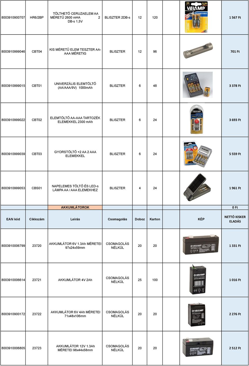 AAA ELEMEKKEL BLISZTER 6 24 5 559 Ft 8003910999053 CBS01 NAPELEMES TÖLTŐ ÉS LED-s LÁMPA AA / AAA ELEMEKHEZ BLISZTER 4 24 1 961 Ft AKKUMLÁTOROK 0 Ft EAN kód Cikkszám Leírás Csomagolás Doboz Karton KÉP