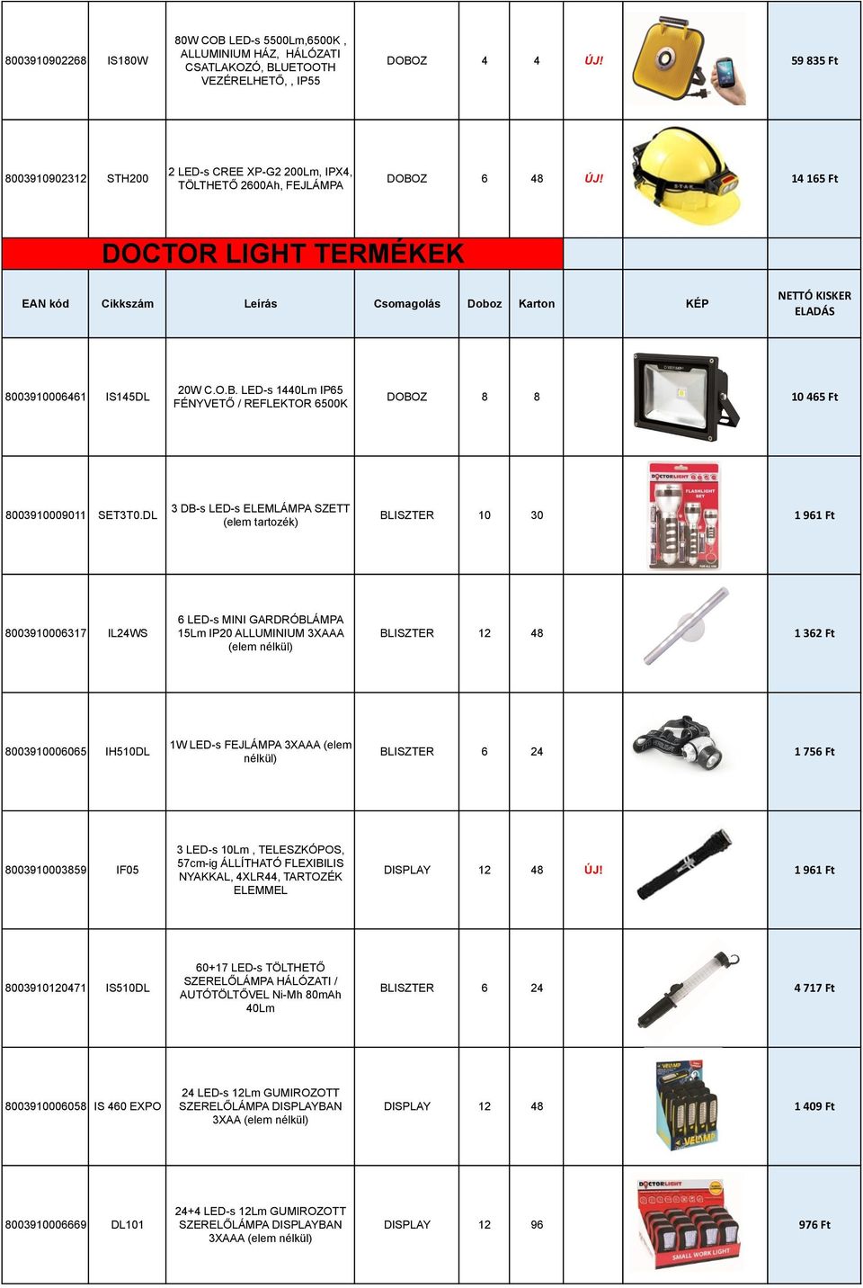 14 165 Ft DOCTOR LIGHT TERMÉKEK EAN kód Cikkszám Leírás Csomagolás Doboz Karton KÉP NETTÓ KISKER ELADÁS 8003910006461 IS145DL 20W C.O.B.