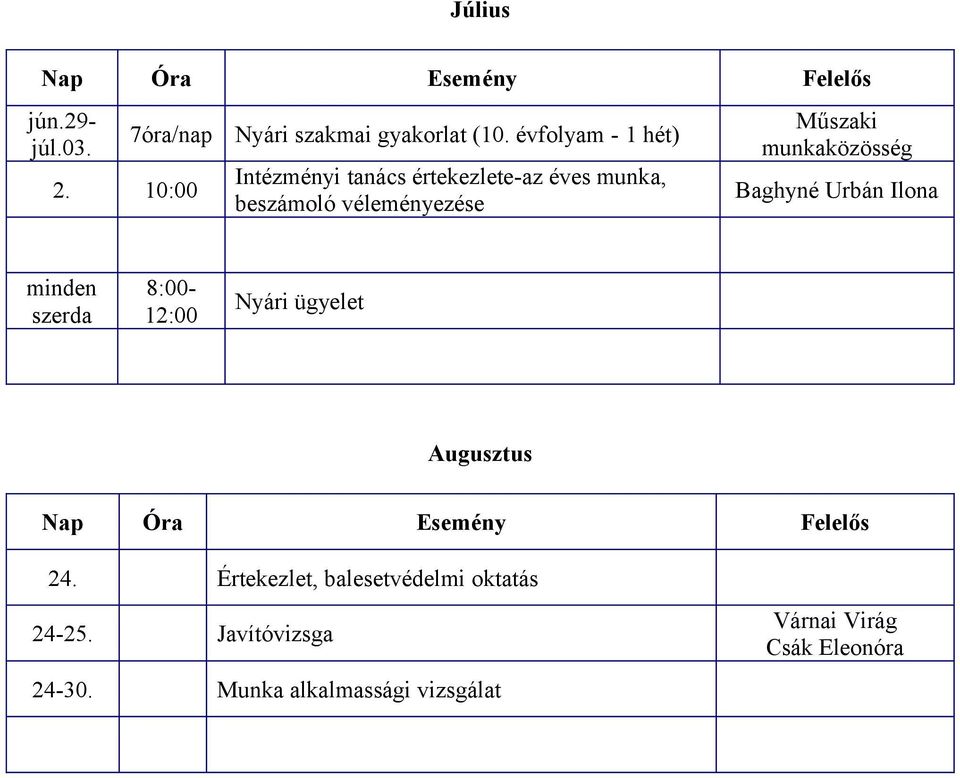 Műszaki munkaközösség Baghyné Urbán Ilona minden szerda 8:00-12:00 Nyári ügyelet