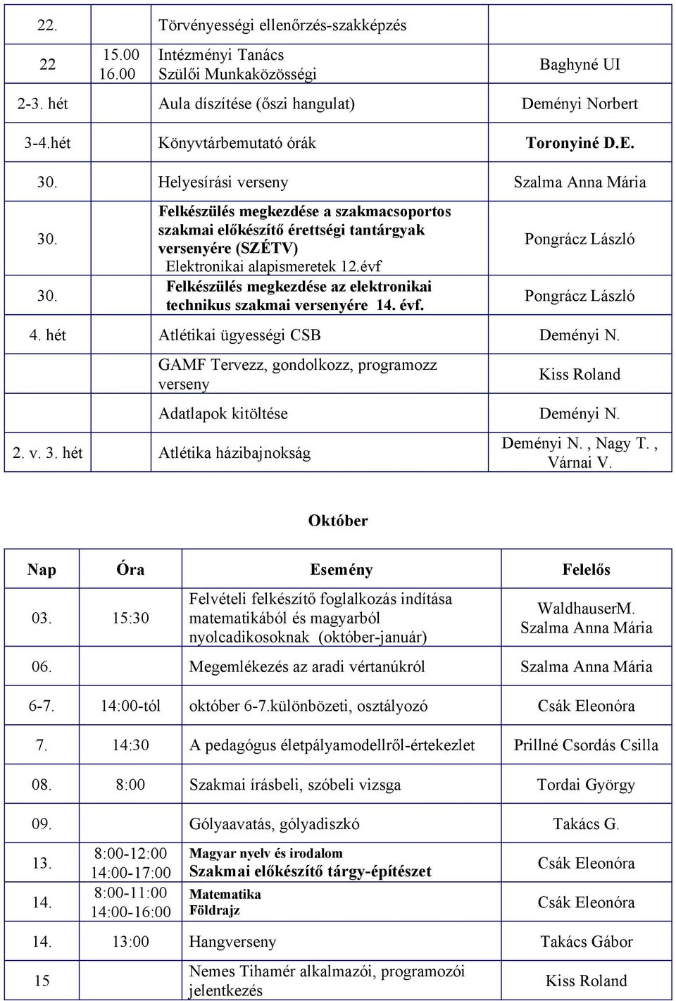 évf Felkészülés megkezdése az elektronikai technikus szakmai versenyére 14. évf. 4. hét Atlétikai ügyességi CSB Deményi N. GAMF Tervezz, gondolkozz, programozz verseny Adatlapok kitöltése Deményi N.