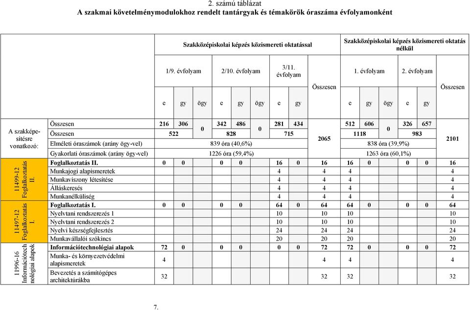 11497-12 Foglalkoztatás I.