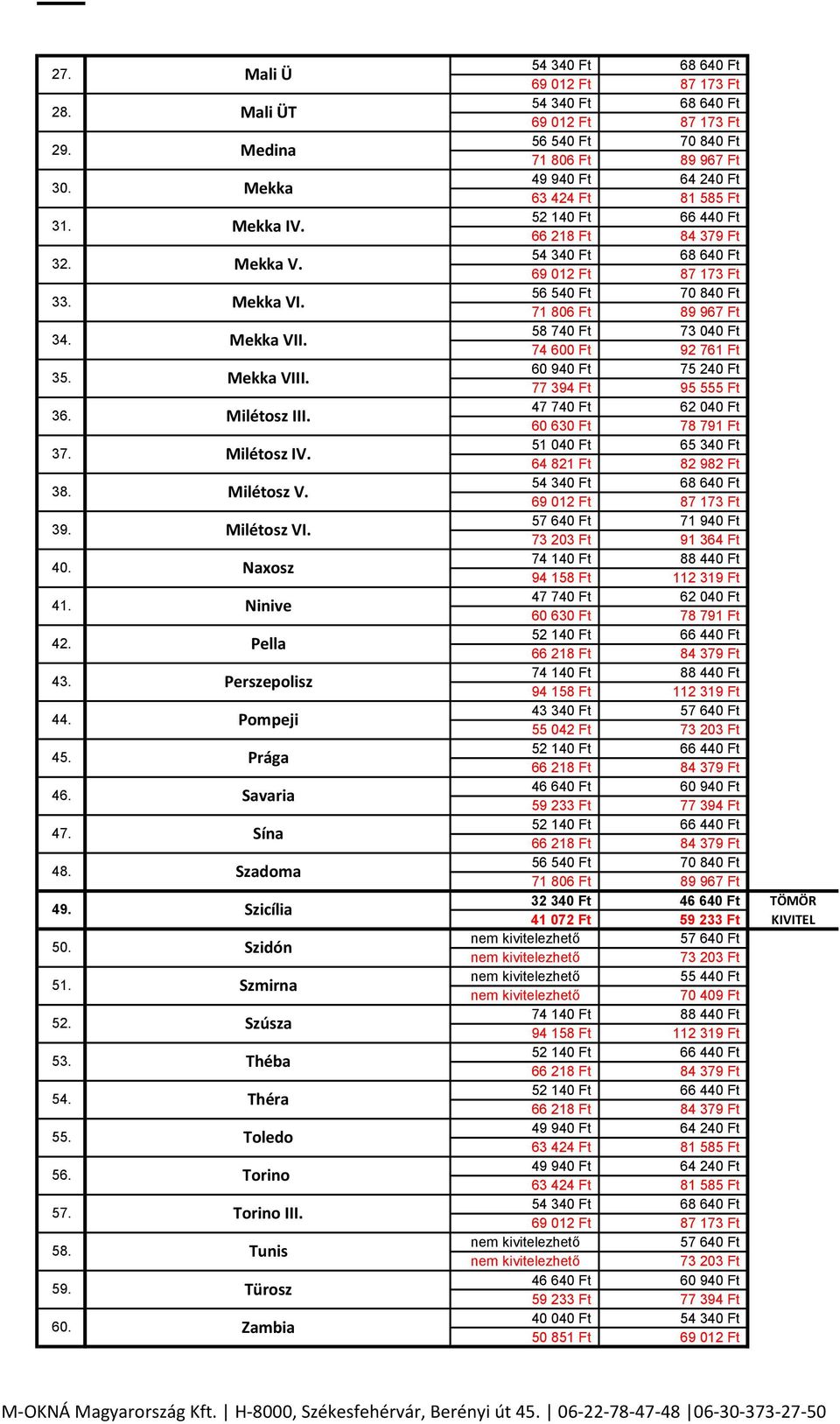 Naxosz Ninive Pella Perszepolisz Pompeji Prága Savaria Sína Szadoma Szicília Szidón Szmirna Szúsza Théba Théra Toledo Torino Torino III.