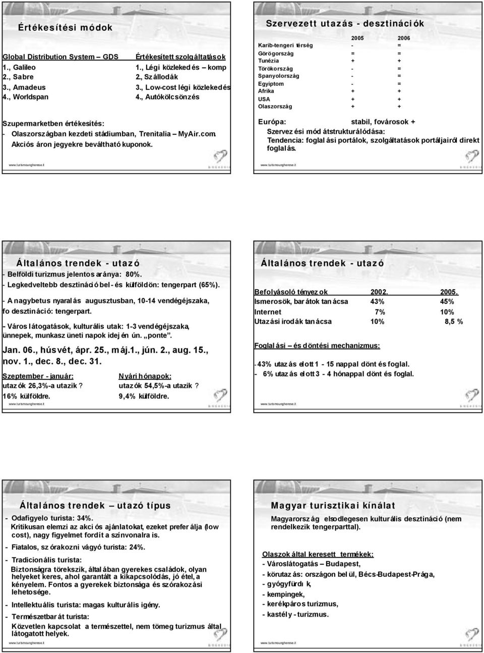 Szervezett utazás - desztinációk 2005 2006 Karib-tengeri térség - = Görögország = = Tunézia + + Törökország - = Spanyolország - = Egyiptom - = Afrika + + USA + + Olaszország + + Európa: stabil,