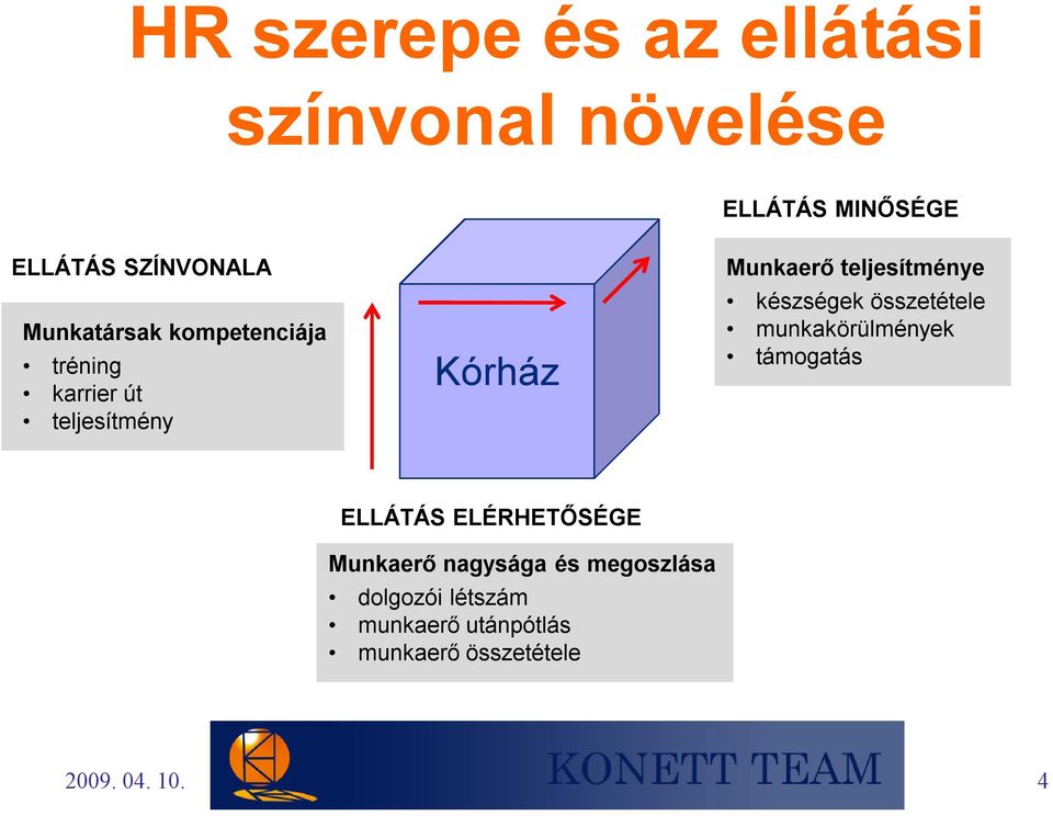 teljesítménye készségek összetétele munkakörülmények támogatás ELLÁTÁS