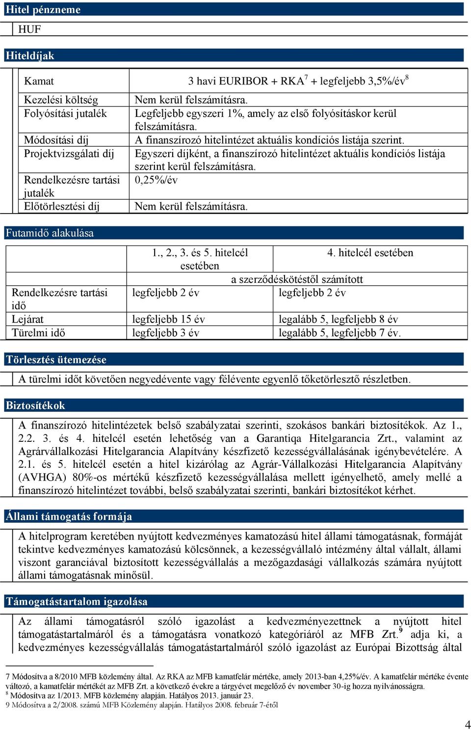 Egyszeri díjként, a finanszírozó hitelintézet aktuális kondíciós listája szerint kerül felszámításra. 0,25%/év Nem kerül felszámításra. 1., 2., 3. és 5. hitelcél 4.