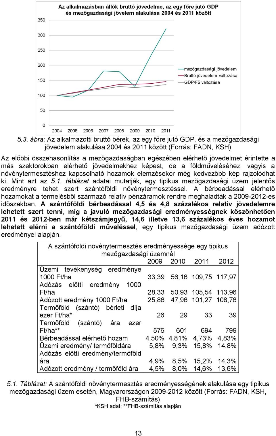 Mint azt az 5.1. táblázat adatai mutatják, egy tipikus mezőgazdasági üzem jelentős eredményre tehet szert szántóföldi növénytermesztéssel.