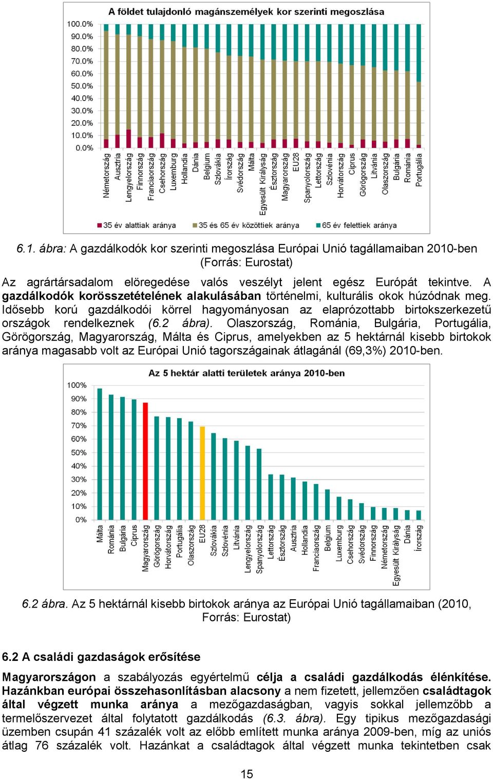 Olaszország, Románia, Bulgária, Portugália, Görögország, Magyarország, Málta és Ciprus, amelyekben az 5 hektárnál kisebb birtokok aránya magasabb volt az Európai Unió tagországainak átlagánál (69,3%)