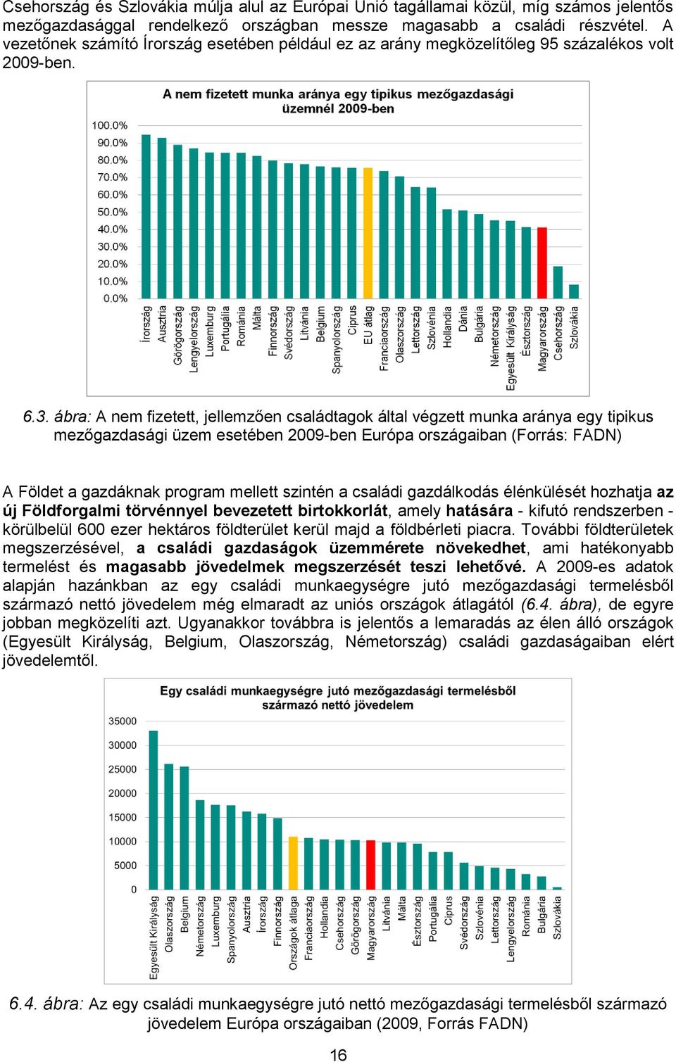 ábra: A nem fizetett, jellemzően családtagok által végzett munka aránya egy tipikus mezőgazdasági üzem esetében 2009-ben Európa országaiban (Forrás: FADN) A Földet a gazdáknak program mellett szintén