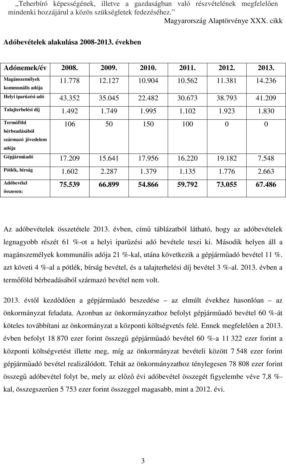 182 7.548 Pótlék, bírság 1.602 2.287 1.379 1.135 1.776 2.663 Adóbevétel összesen: 75.539 66.899 54.866 59.792 73.055 67.486 Az adóbevételek összetétele 2013.