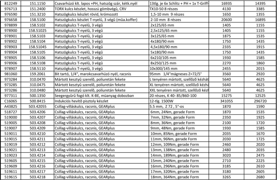 5100 Hatszögkulcs készlet T-nyelû, 3 végû (mûa.koffer) 2-10 mm 8 részes 20600 16895 978899 158.5102 Hatszögkulcs T-nyelû, 3 végû 2x125/65 mm 1405 1155 978900 158.