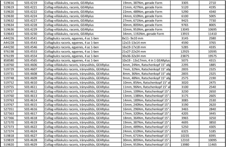 4227 Csillag-villáskulcs, racsnis, GEARplus 27mm, 671Nm, gerade Form 9425 7730 519634 503.4228 Csillag-villáskulcs, racsnis, GEARplus 30mm, 805Nm, gerade Form 9765 8005 519636 503.