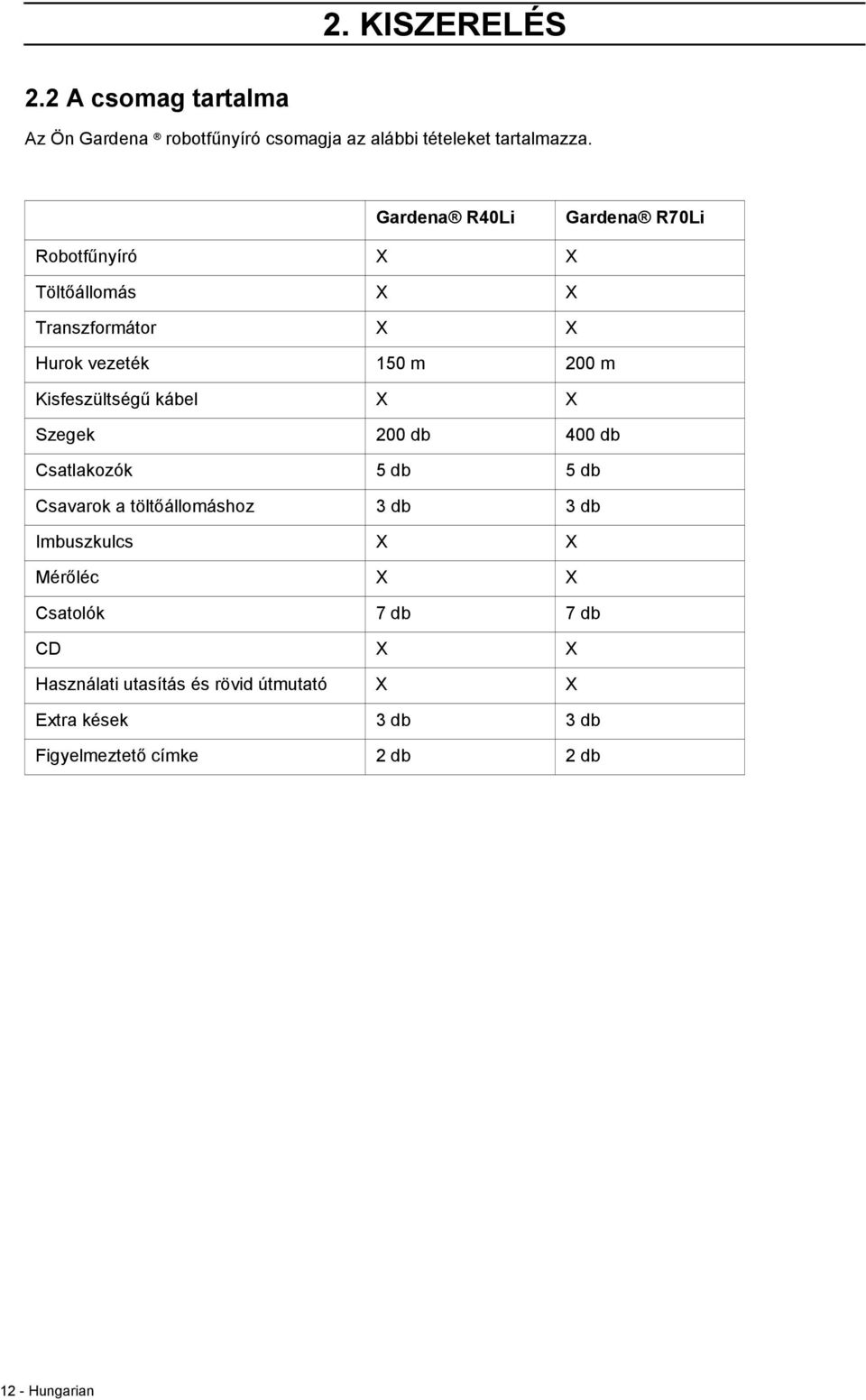 Kisfeszültségű kábel X X Szegek 200 db 400 db Csatlakozók 5 db 5 db Csavarok a töltőállomáshoz 3 db 3 db Imbuszkulcs X